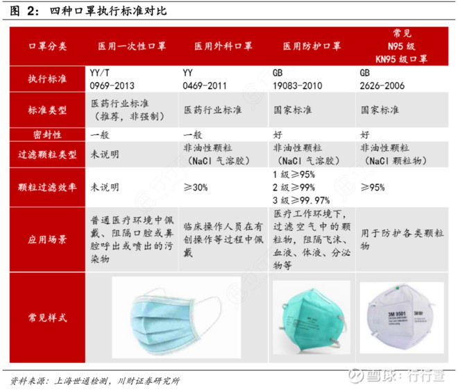 防护口罩与弹塑玩具与袋装粉末的区别