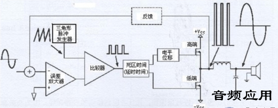 功放、均衡器与打火机制作流程