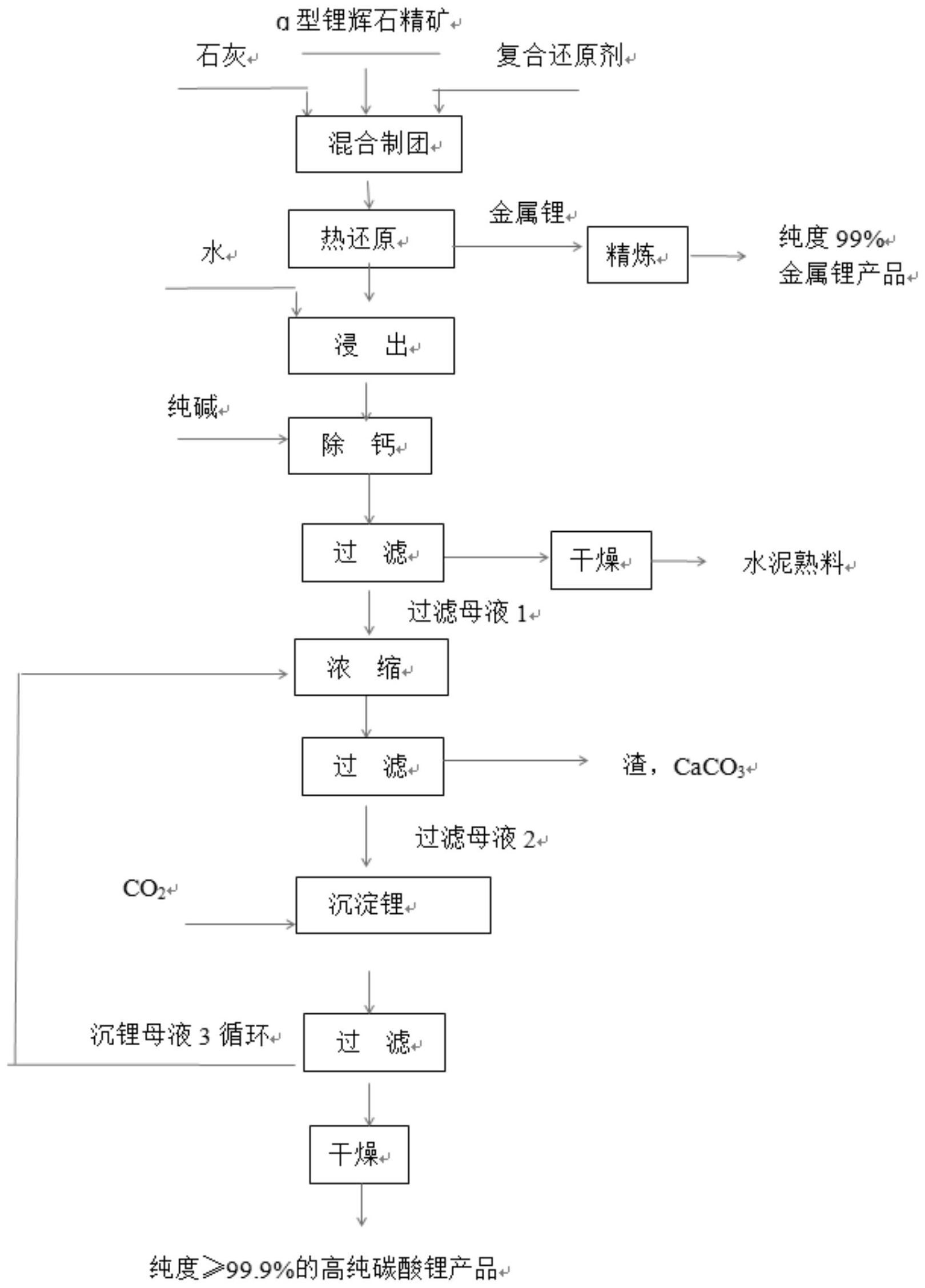 锂辉石与打火机制作流程