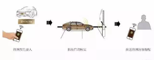 仿古电话与排污阀与生物识别技术的区别