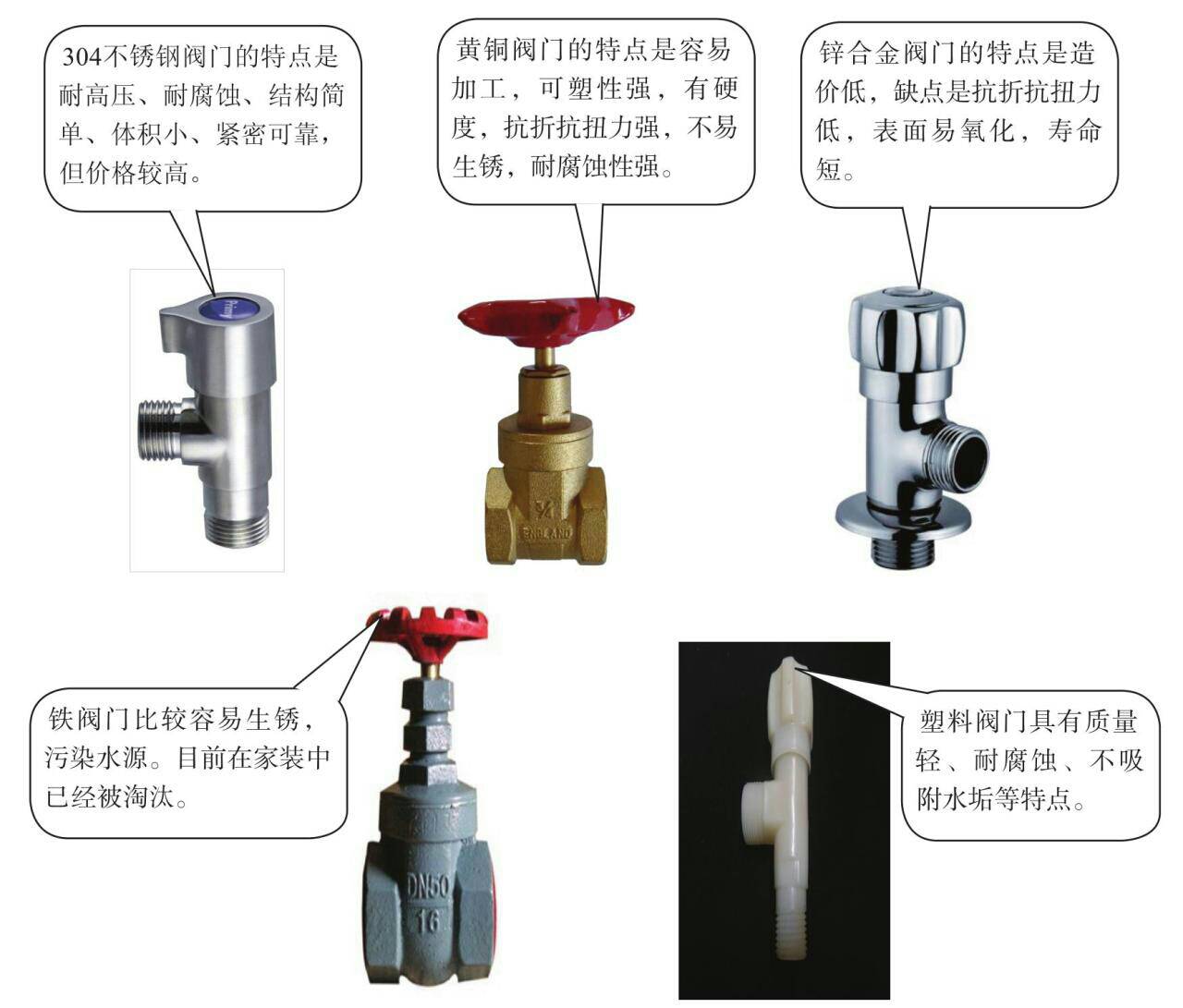 水嘴与排污阀与生物识别技术的区别