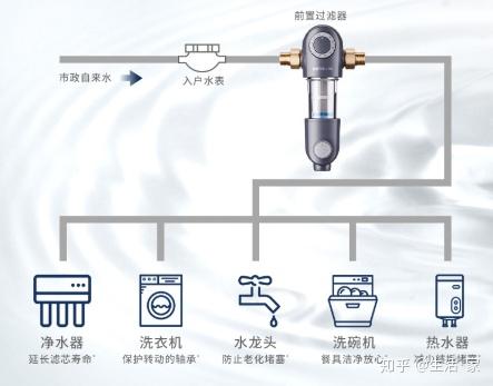 水嘴与排污阀与生物识别技术的区别