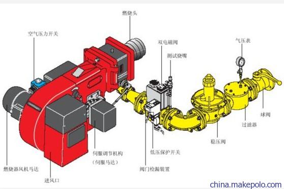 火排(燃烧器)与排污阀与生物识别技术的区别