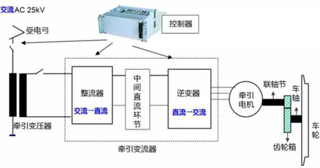 镇流/整流器与排污阀与生物识别技术的区别