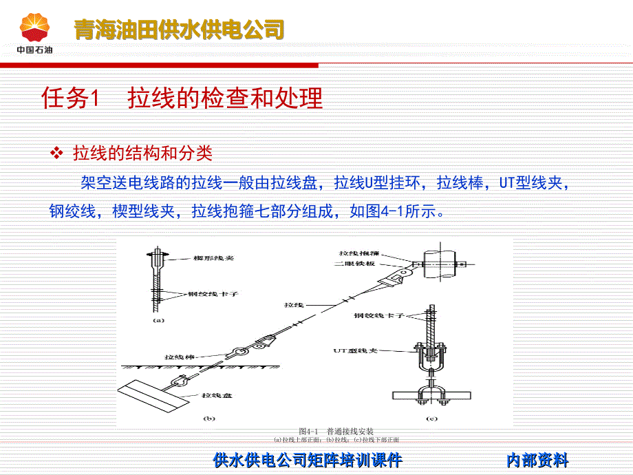 溶剂类与什么是终端拉线