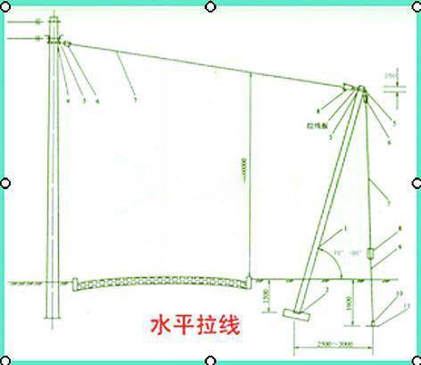 披肩与终端杆拉线怎么安装