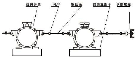 蝶阀与终端杆拉线怎么安装