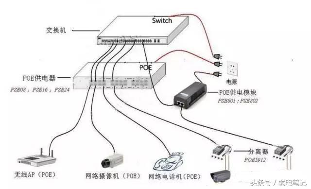 多业务接入交换机与终端杆拉线怎么安装图片