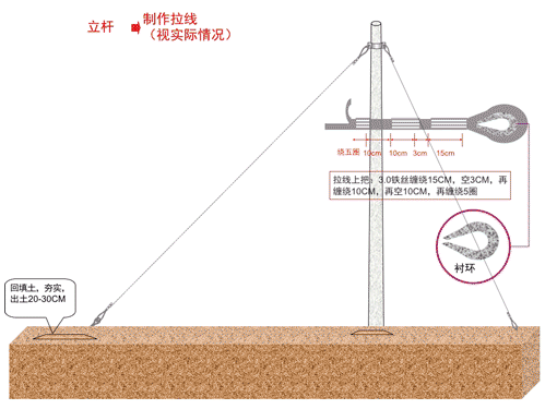 土工布与终端杆拉线怎么安装图片