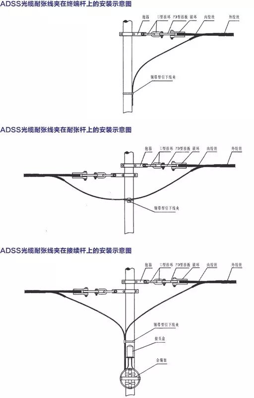 频道转换器与终端杆拉线怎么安装图片