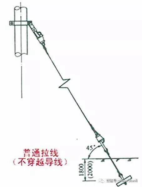 鼻环与终端杆拉线怎么安装图片