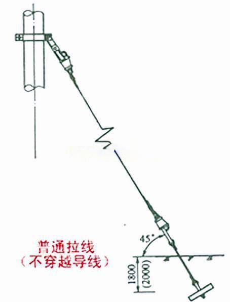 碳带与终端拉线装于终端拉杆导线的