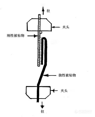 化学分析仪与终端拉线装于终端拉杆导线的