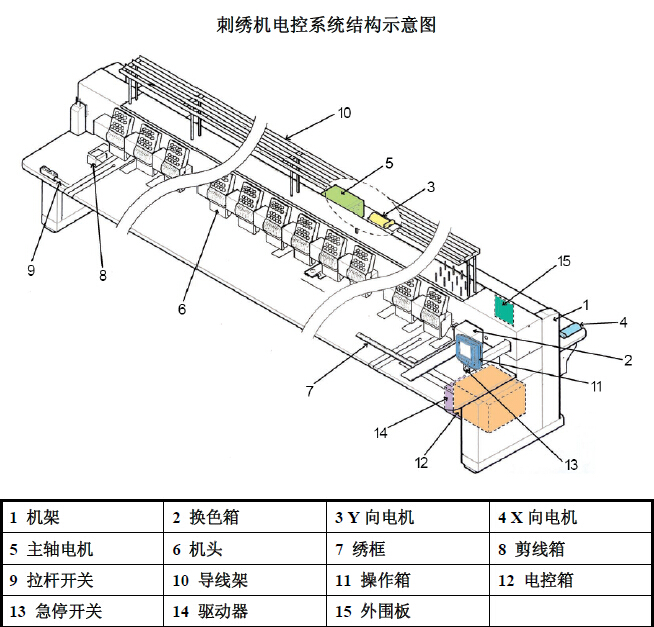 绣花设备与机械排烟与通风空调系统合用