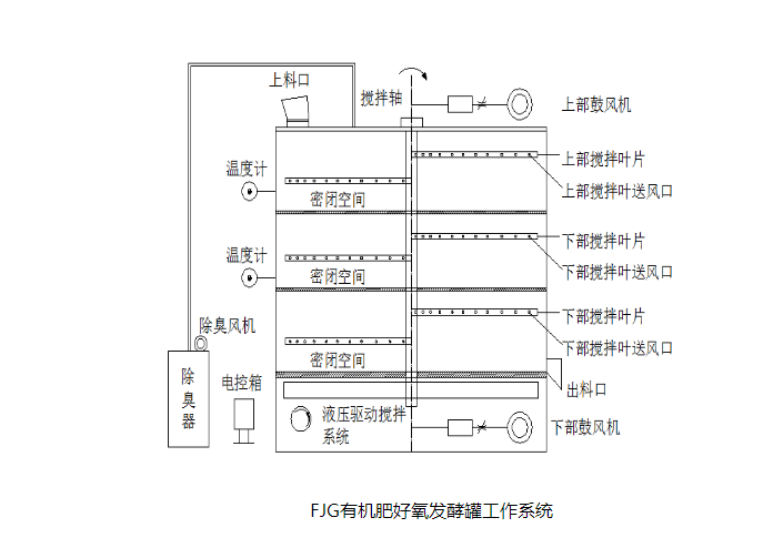 绣花设备与机械排烟与通风空调系统合用