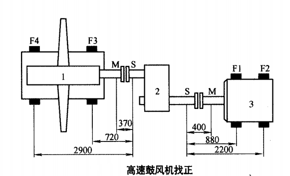 校正仪与机械排烟与通风空调系统合用