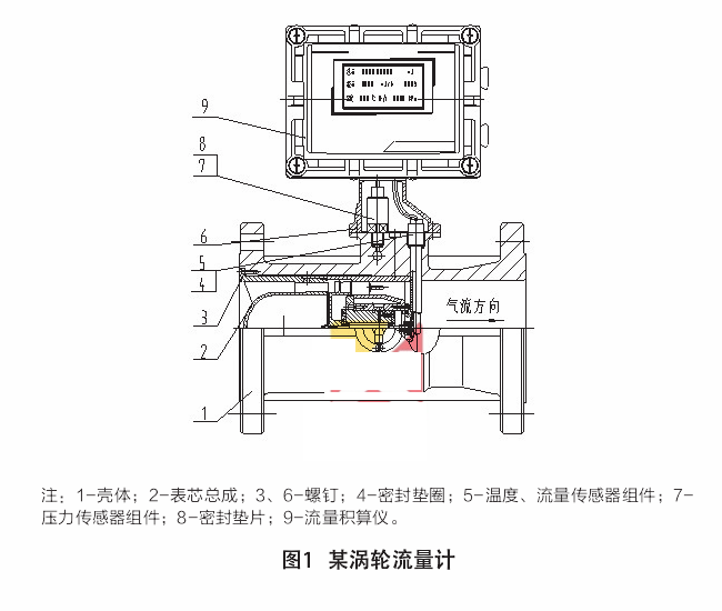 汤锅与旋涡流量计的工作原理