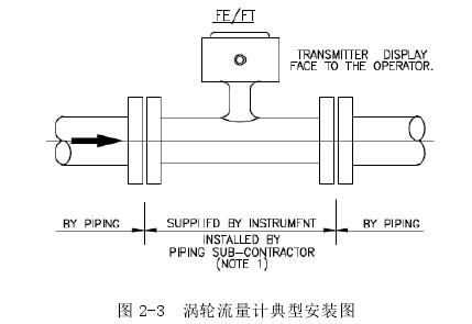 安全阀与旋涡流量计的工作原理