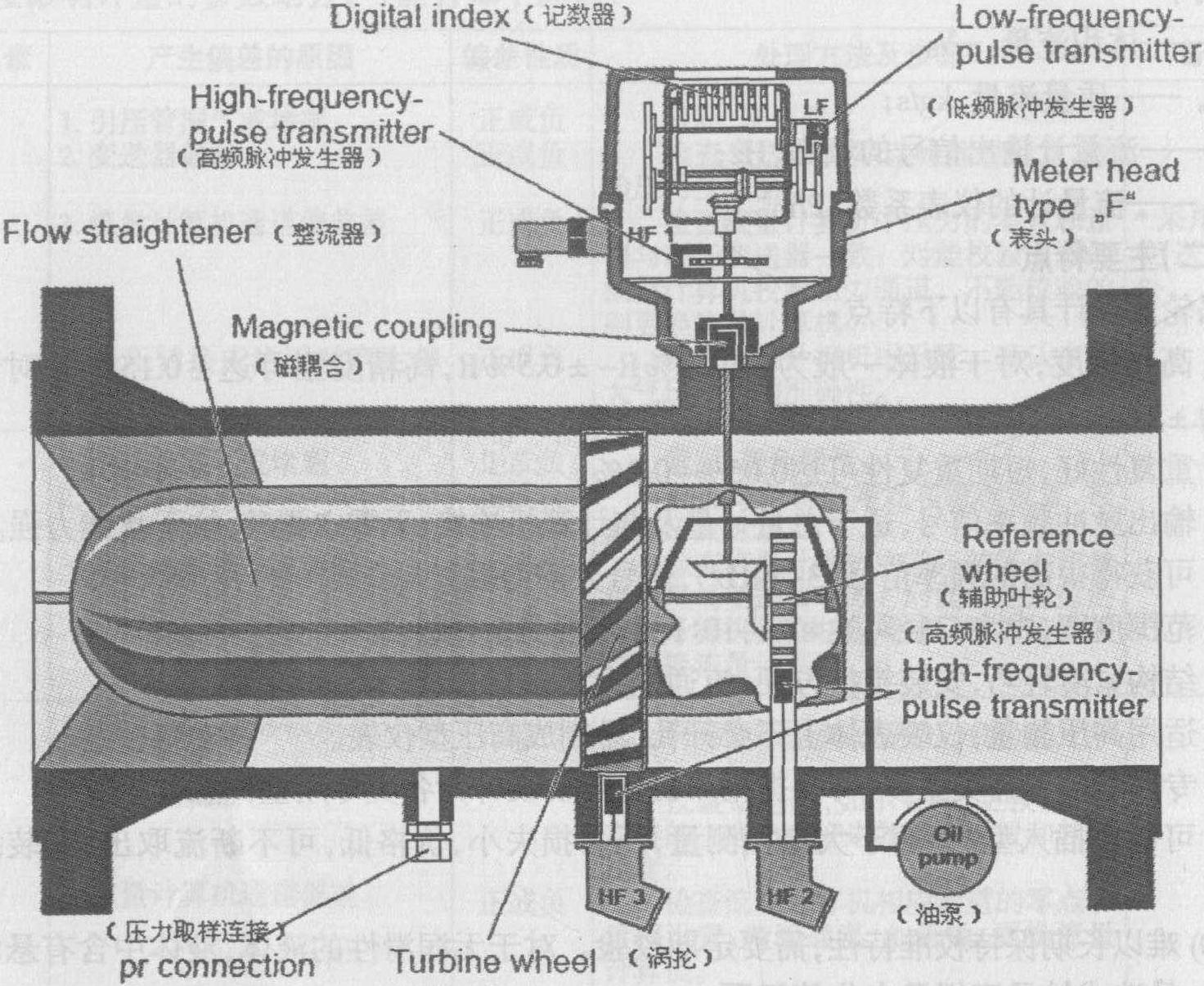 安全阀与旋涡流量计的工作原理