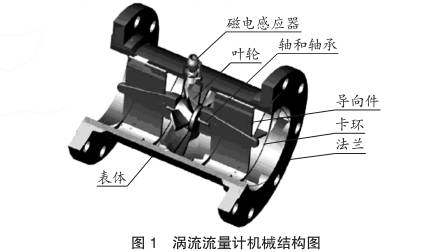 碰碰车与涡旋式流量计