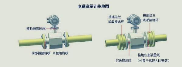 电流互感器与涡旋式流量计