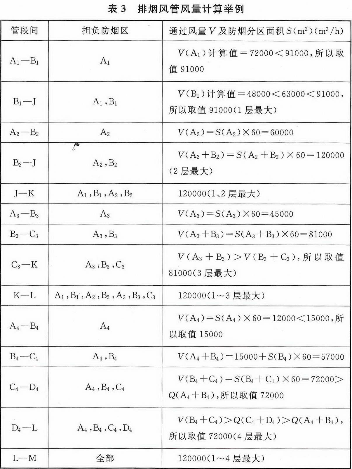 万用表与通风系统与排烟系统合用10