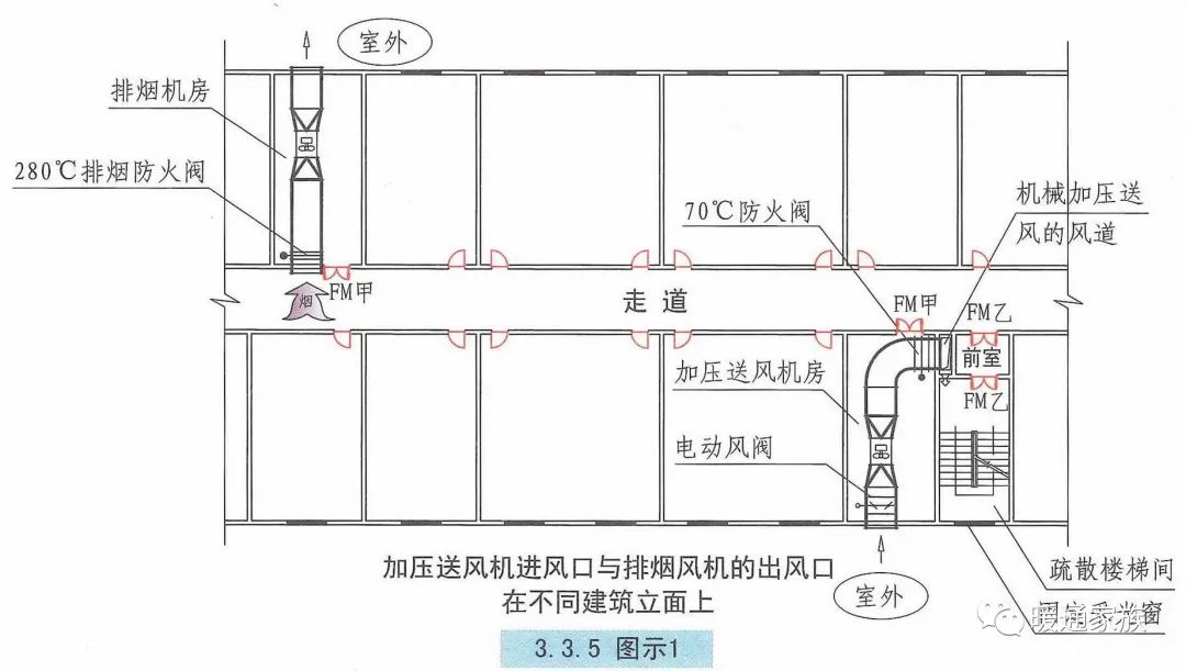 动物/皮毛与通风系统与排烟系统合用10