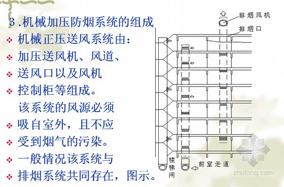 学生/教学用品与通风系统与排烟系统合用10