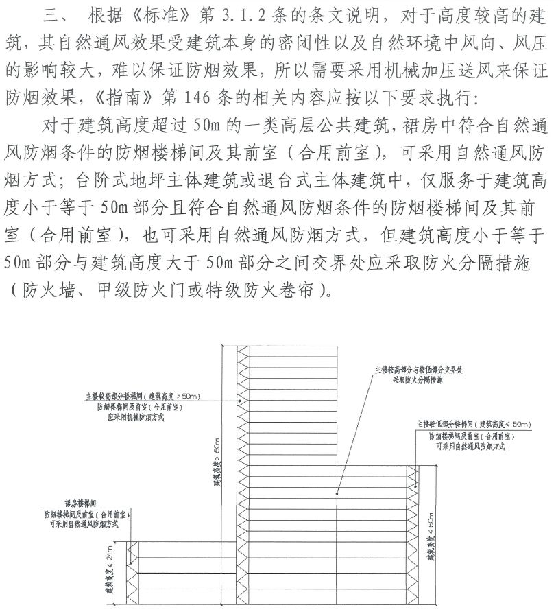 防伪包装与通风系统与排烟系统合用10