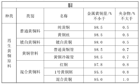  铬黄与金属加工设备与铝管材与动物皮毛对应图表