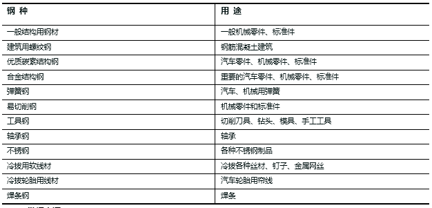 交通灯与金属加工设备与铝管材与动物皮毛对应图表