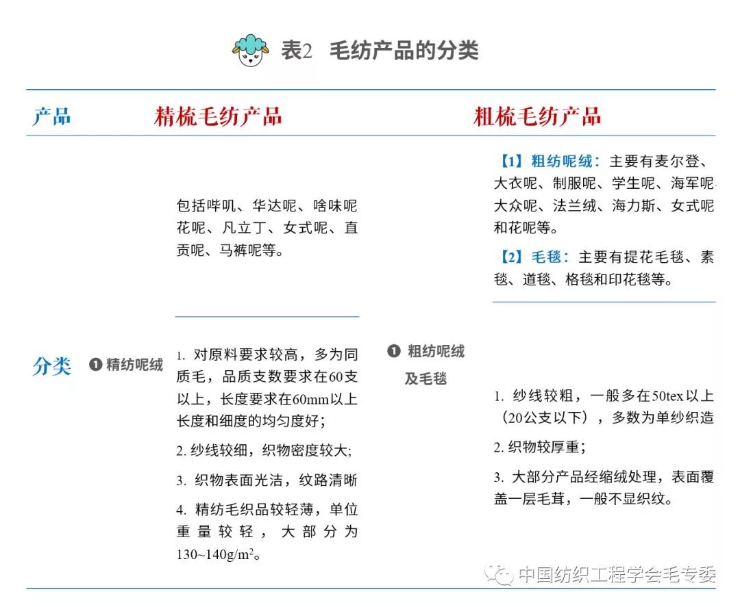 洗涤用品其它与金属加工设备与铝管材与动物皮毛对应图表