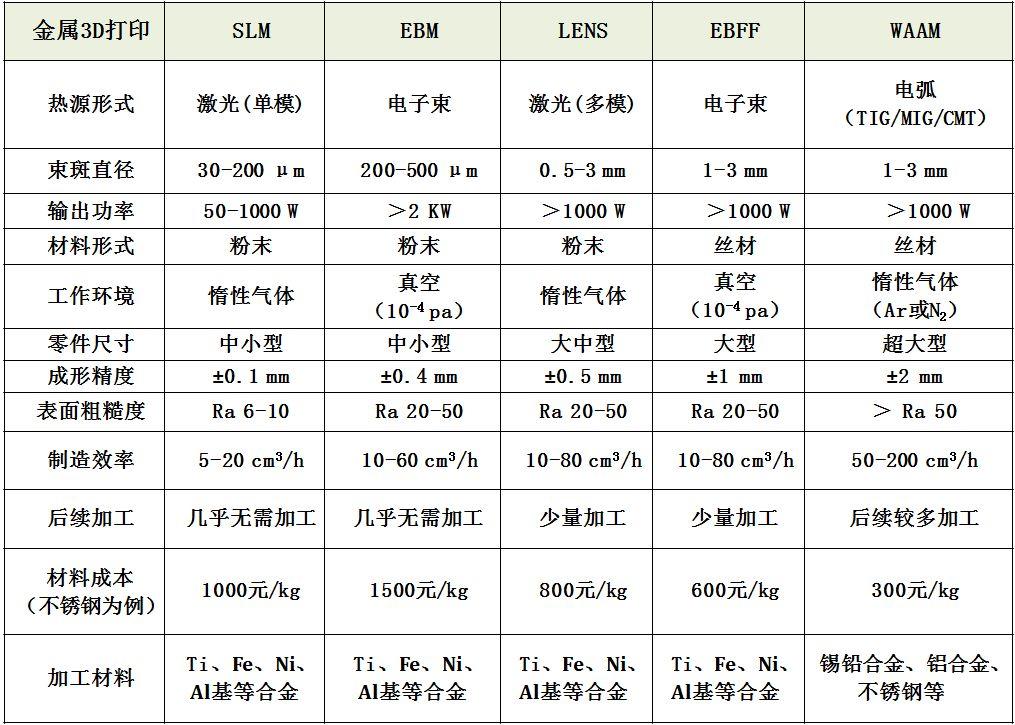 动漫影视与金属加工设备与铝管材与动物皮毛对应图表