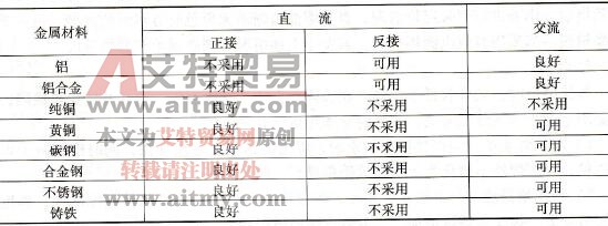 电阻焊机与金属加工设备与铝管材与动物皮毛对应图