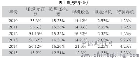 电阻焊机与金属加工设备与铝管材与动物皮毛对应图