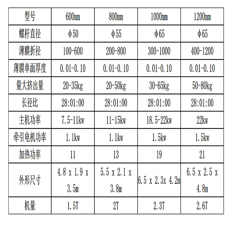 螺杆与金属加工设备与铝管材与动物皮毛对应图