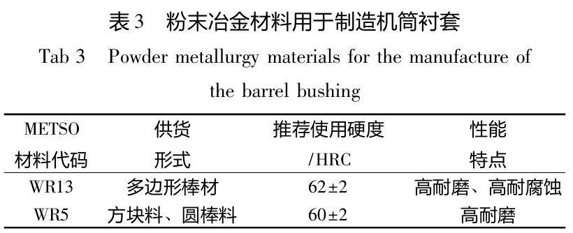 螺杆与金属加工设备与铝管材与动物皮毛对应图