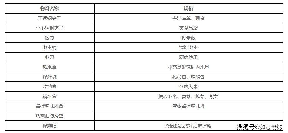 厨房用纺织品与金属加工设备与铝管材与动物皮毛对应图