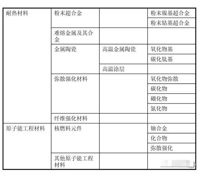 光热工程与金属加工设备与铝管材与动物皮毛对应图