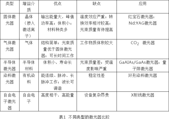 光热工程与金属加工设备与铝管材与动物皮毛对应图