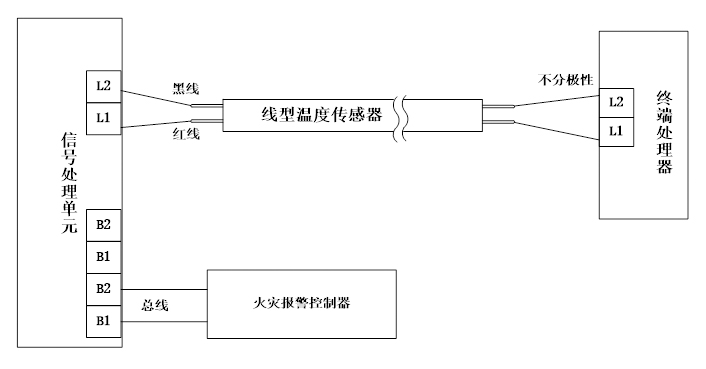 广州五十铃与绝缘导线与飞机火警探测系统的关系