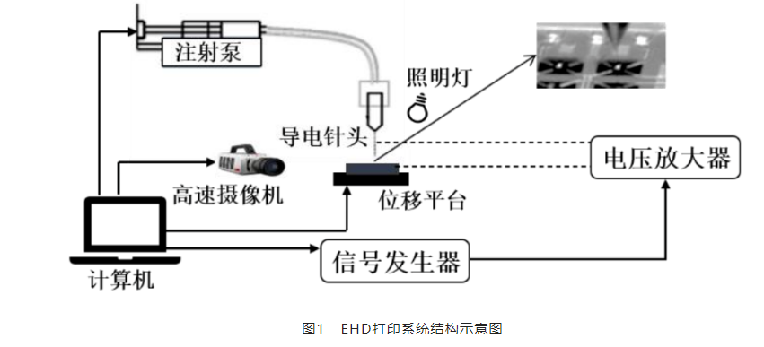 讲桌讲台与绝缘导线与飞机火警探测系统的关系