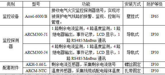 二手仪器仪表与绝缘导线与飞机火警探测系统的关系