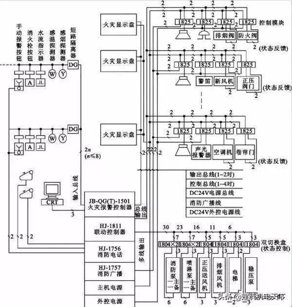 二手仪器仪表与绝缘导线与飞机火警探测系统的关系