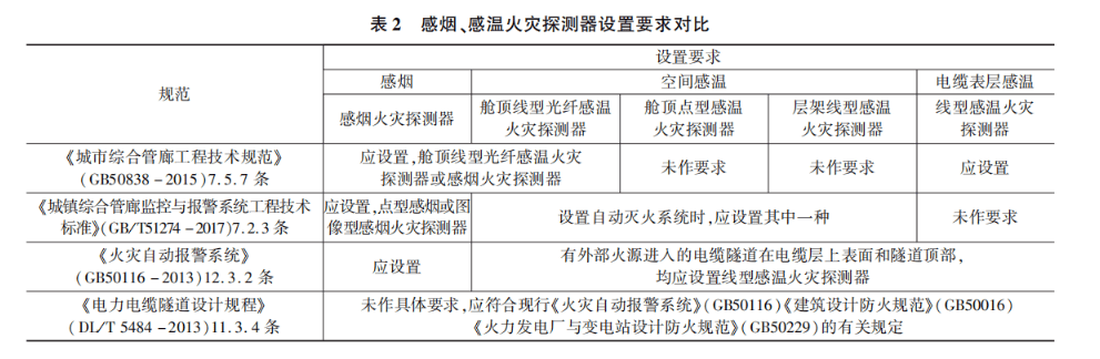 食用染料与绝缘导线与飞机火警探测系统的联系