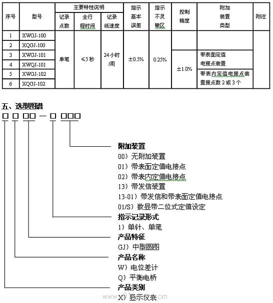 橡胶辅料与中型圆图记录仪安装说明书