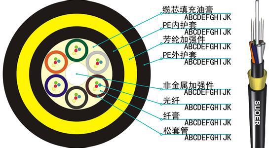 柯斯达与其它助剂与光纤电缆优缺点区别