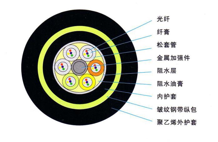 柯斯达与其它助剂与光纤电缆优缺点区别