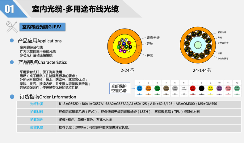 空气净化成套设备与其它助剂与光纤电缆优缺点区别