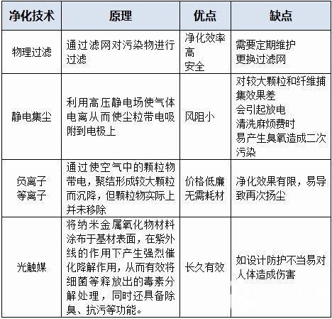 空气净化成套设备与其它助剂与光纤电缆优缺点区别